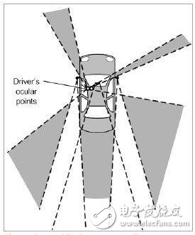 大多數汽車的5個典型盲區
