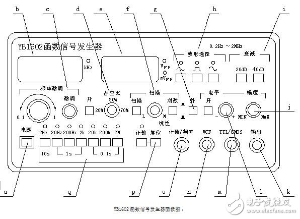 yb1602函數(shù)信號(hào)發(fā)生器