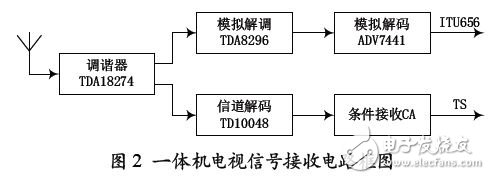 一體機電視信號接收電路框圖