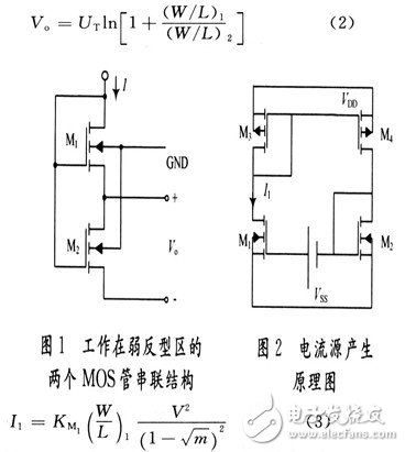 NMOS晶體管M1和M2的結構圖，電流源產生原理