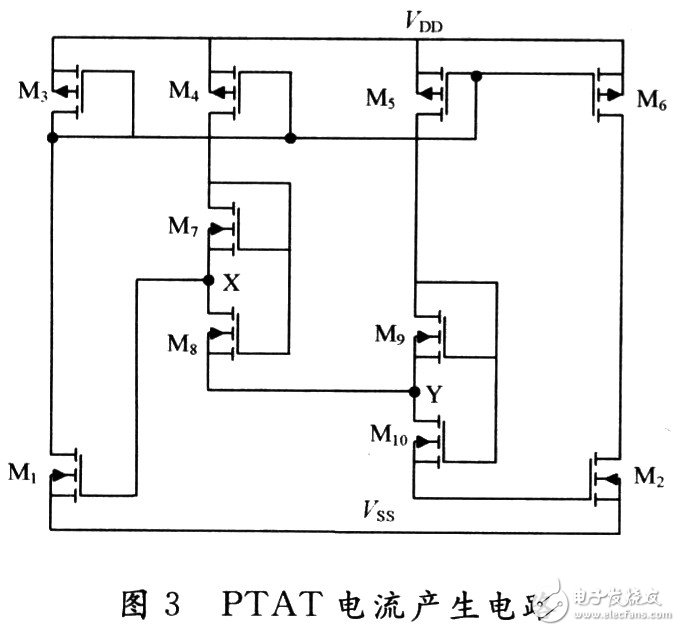 PTAT電流實現電路圖