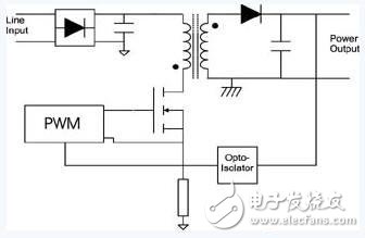 開關(guān)電源的原理電路
