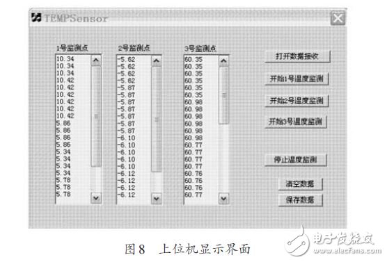 于MLX90615和STM32的多點紅外溫度測量系統設計