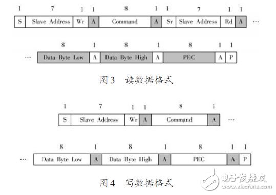 于MLX90615和STM32的多點紅外溫度測量系統設計