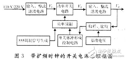 帶擴頻時鐘的開關電源原理框圖