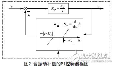 含振動補(bǔ)償?shù)腜I控制器的控制框圖