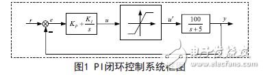 PI閉環(huán)控制系統(tǒng)框圖