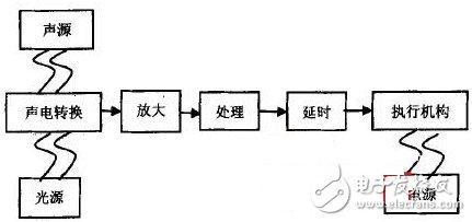 系統原理框圖