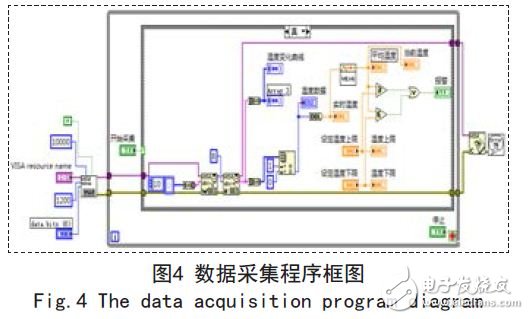 數據采集程序框圖