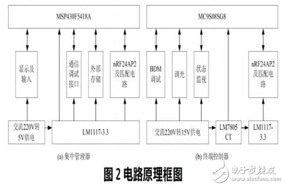 電路原理框圖