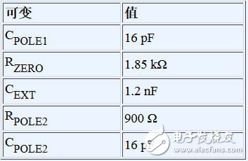 雙環路時鐘發生器可清除抖動并提供多個高頻輸出