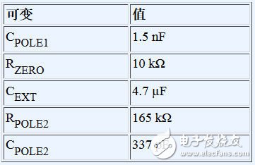 雙環路時鐘發生器可清除抖動并提供多個高頻輸出