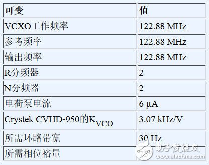 雙環路時鐘發生器可清除抖動并提供多個高頻輸出