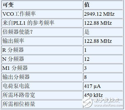 雙環路時鐘發生器可清除抖動并提供多個高頻輸出