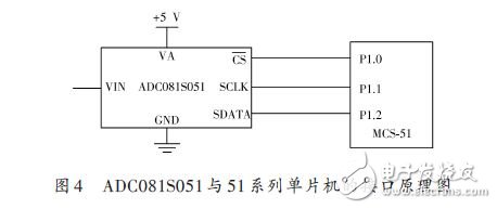 ADC081S051 與51 系列單片機的接口原理圖