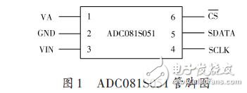 ADC081S051管腳圖