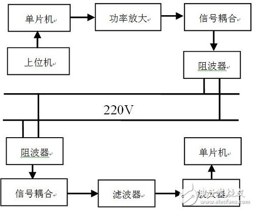 圖1 系統(tǒng)整體設(shè)計(jì)結(jié)構(gòu)圖
