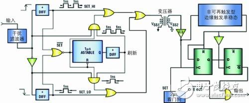 ADI公司iCoupler系列數字信號傳輸框圖