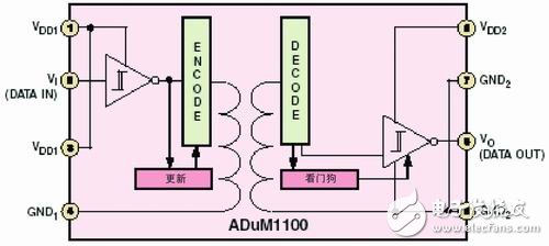 ADI公司ADuM1100器件原理框圖