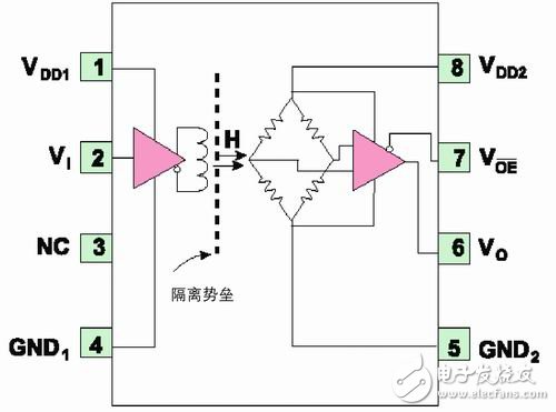 NVE公司IL710實(shí)現(xiàn)原理框圖