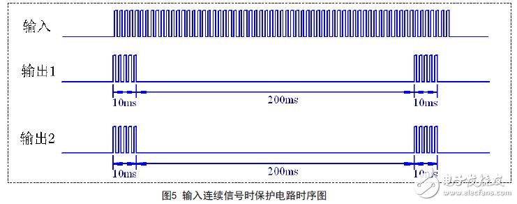 輸入連續信號時保護電路時序圖
