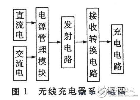 無線充電系統框圖