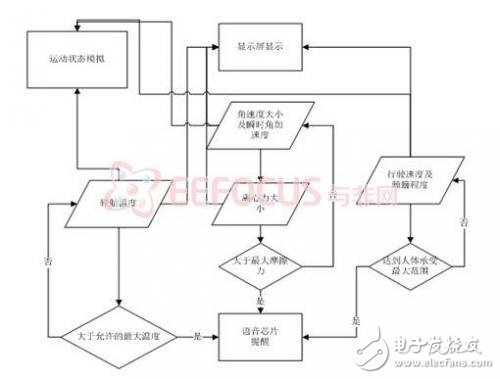 程序運行流程圖