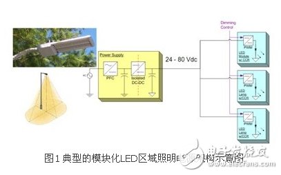 典型的模塊化LED區域照明電源架構示意圖