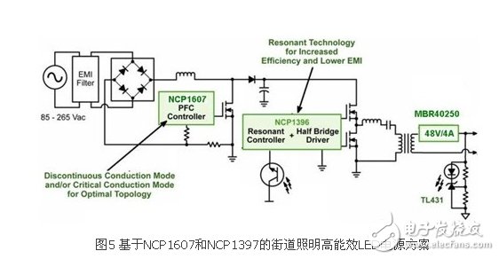 街道照明高能效LED電源方案