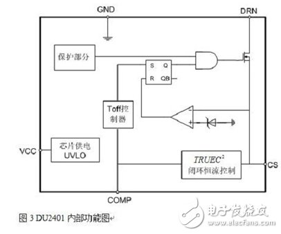 DU2401內部功能