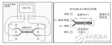 VNA與SET2DIL差分損耗測試結(jié)構(gòu)圖