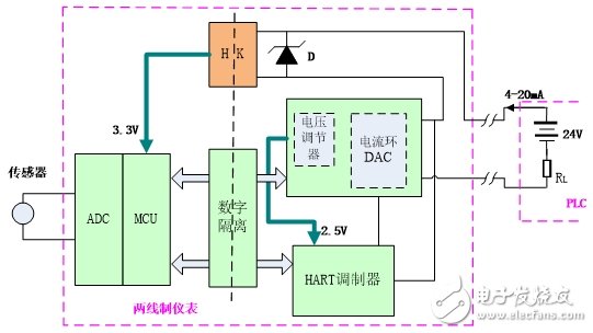 成功的設計從信號傳輸設計秘笈開始