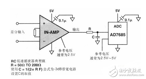 儀表放大器