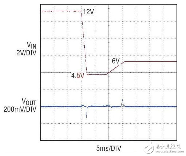 12V 至 4.5V 冷車發動電壓瞬態