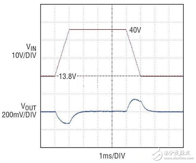 8V 至 40V 負載突降電壓瞬態