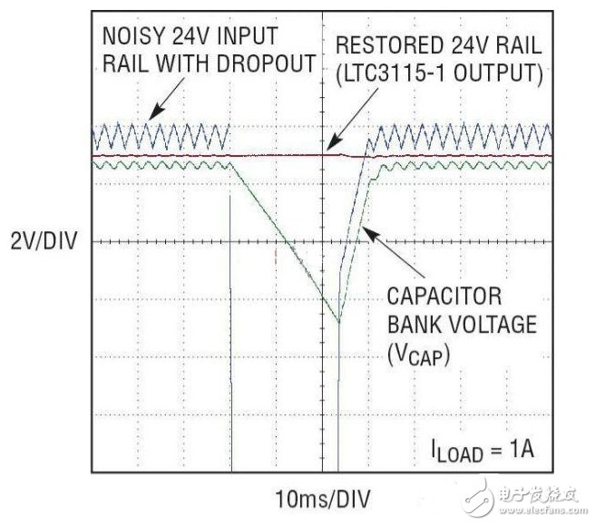 LTC3115-1 在輸入電壓過低時調節輸出軌