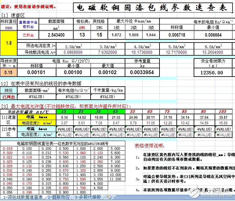 電磁軟銅圓漆包線參數(shù)速查表