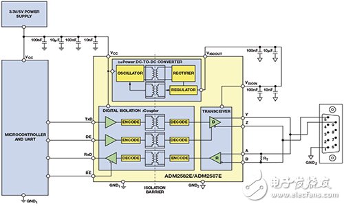  RS-485 電路