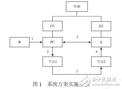 系統方案實施步驟