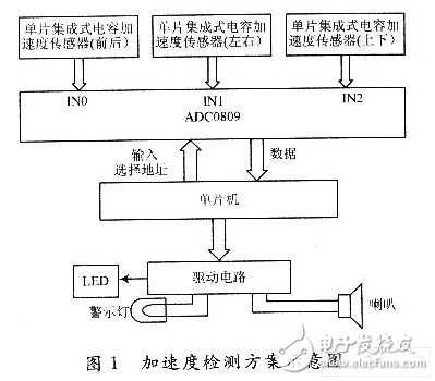 傳感器