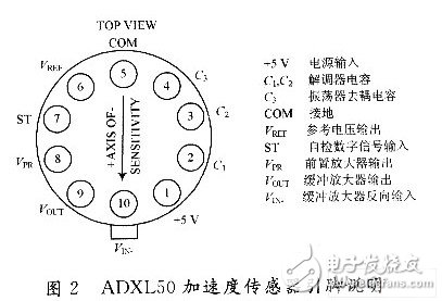 傳感器