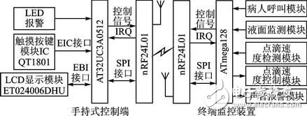 便攜醫療