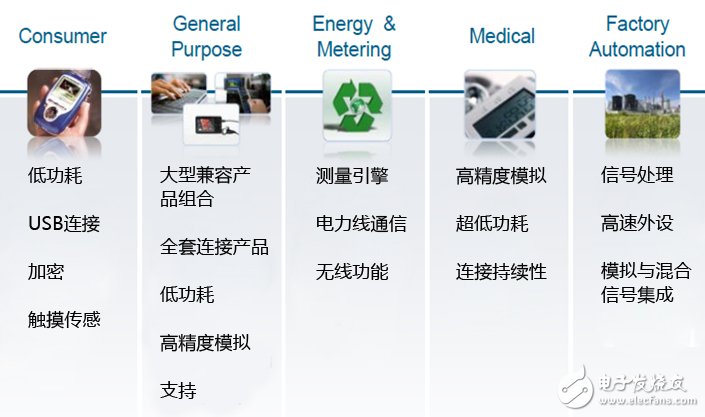 工程師不得不懂的MCU混合信號驗證策略和挑戰