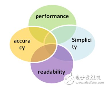 工程師不得不懂的MCU混合信號驗證策略和挑戰