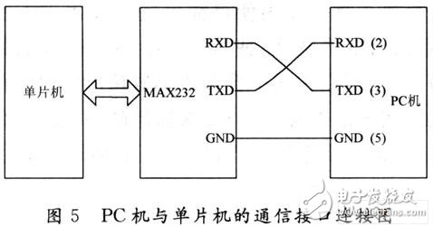 單片機