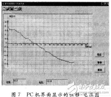 串口通信