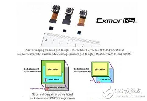 COMS傳感器