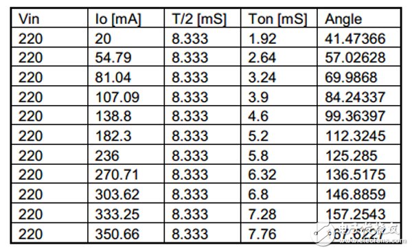 具有 TRIAC 亮度調節功能的 7W 單級 PFC LED 照明設計