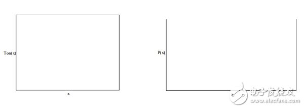 具有 TRIAC 亮度調(diào)節(jié)功能的 7W 單級 PFC LED 照明設(shè)計