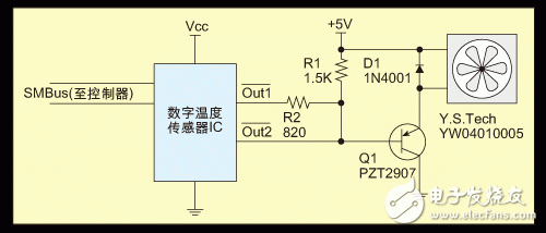 風扇開關控制